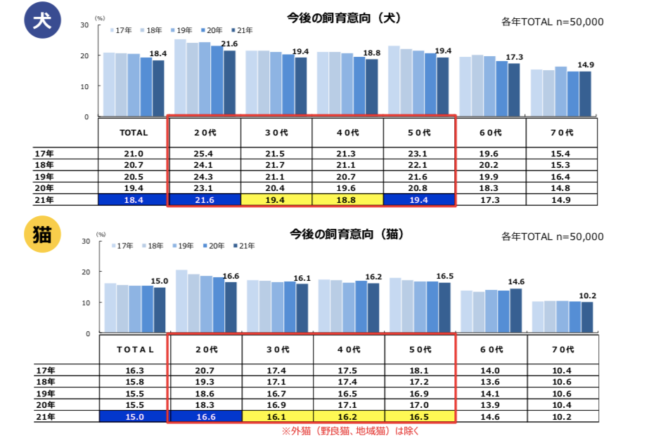 日本宠物猫狗喂养数据分析：总数、类型、喂养情况全面解析